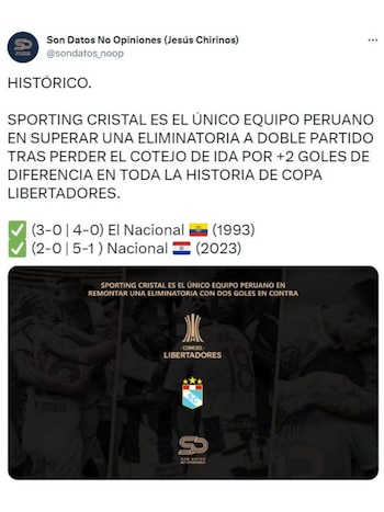 Récord de Sporting Cristal en la Copa Libertadores