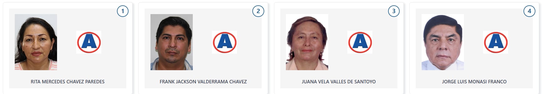 Los candidatos de Alianza por el Progreso al Congreso por la región Loreto para las elecciones generales de 2026. (Voto Informado - JNE)