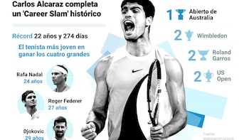 (Infografía) Carlos Alcaraz completa un