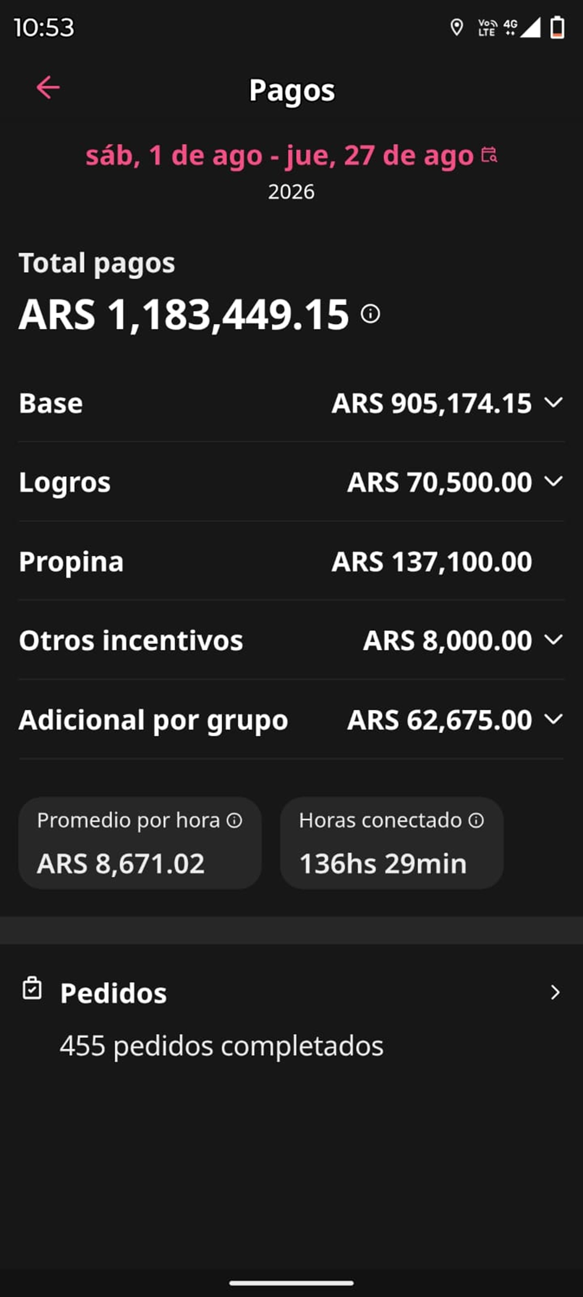 Ganancias de un repartidor de plataforma
