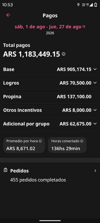 Ganancias de un repartidor de plataforma