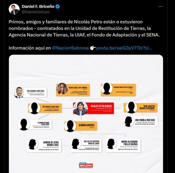 Publicación de Daniel Briceño, concejal