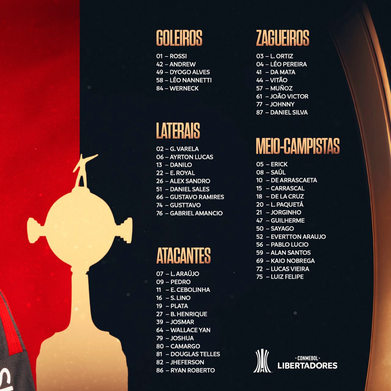 Juan Sayago figura en la lista de buena fe con el número 50.