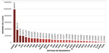 coronavirus en méxico 12 de diciembre