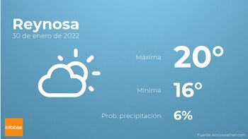 Previsión meteorológica: El tiempo mañana