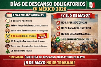 Infografía mexicana 2026 con 7 feriados oficiales (1 de enero, 1 de mayo, etc.) y aclara que el 5 de Mayo no es descanso laboral, solo escolar.