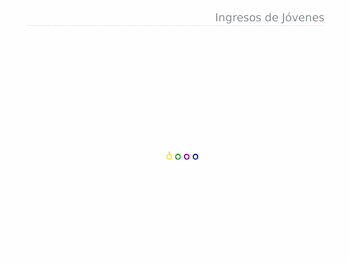 (Datos recuperados del IMCO)