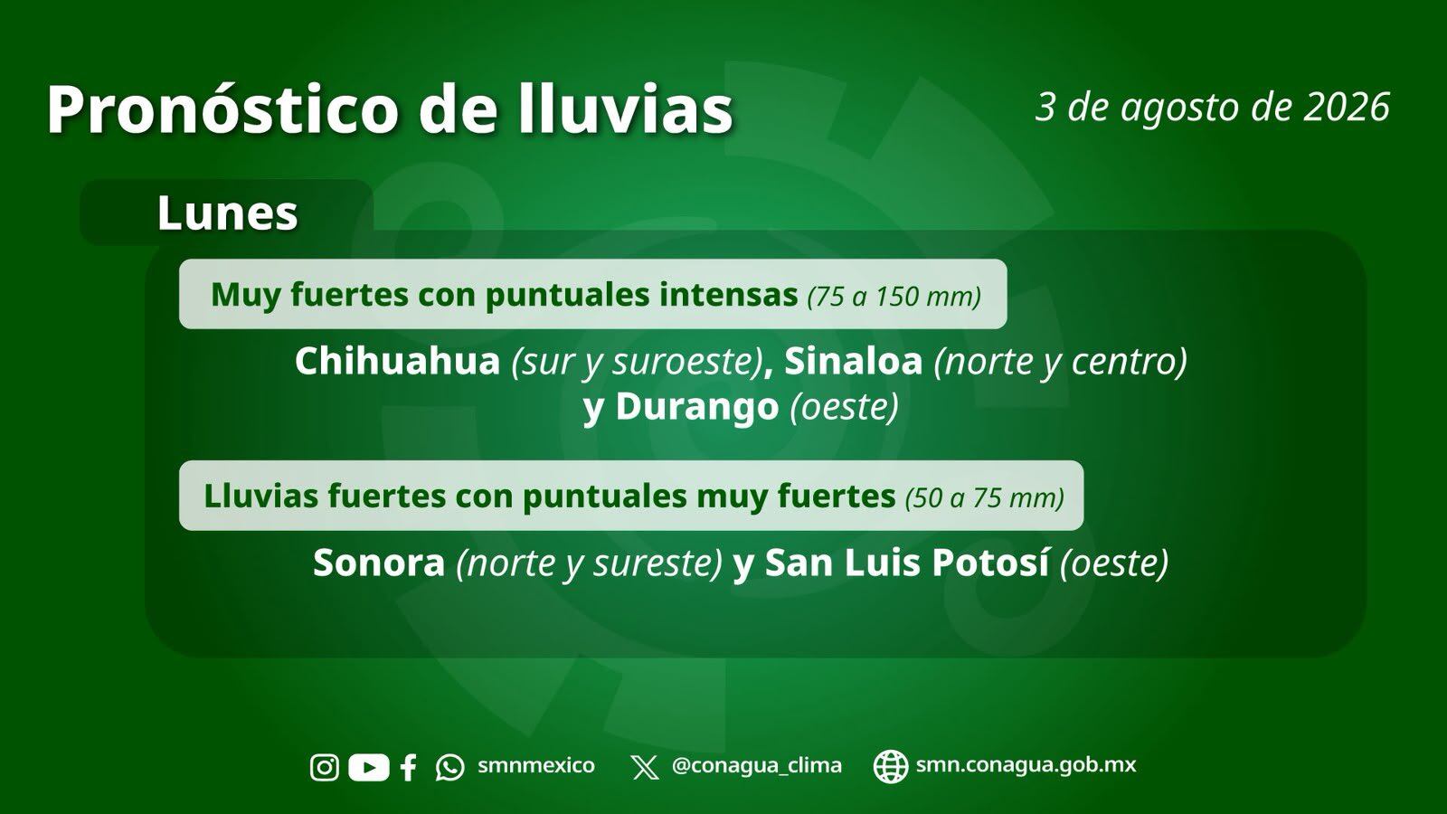 Clima SMN. (CONAGUA)
