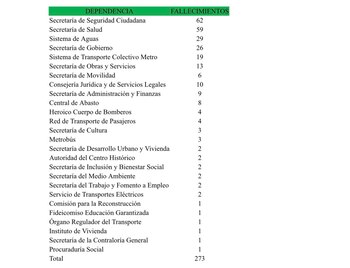 Esta es la clasificación de