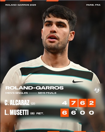 Marcador final del partido. (Imagen: X Roland Garros)