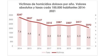 Fuente: Dirección Nacional de Estadística