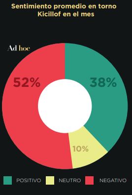 Informe digital de Ad hoc