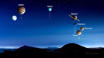 Alineación de planetas 2026: cuándo
