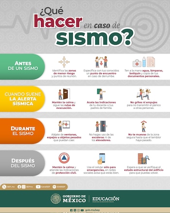 Protección Civil insiste en mantener la calma como primera acción ante cualquier sismo, real o simulado. (Foto: X/@SEP_mx)