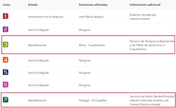 Hay dos líneas afectadas por