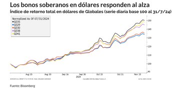 Bloomberg