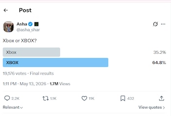 Captura de pantalla de una publicación de Asha con una encuesta sobre 'Xbox' o 'XBOX'. Muestra que 'XBOX' ganó con 64.8% de los votos entre 19,176 participantes