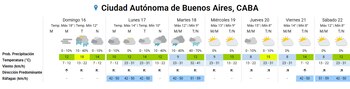 Tabla de pronóstico meteorológico semanal para la Ciudad Autónoma de Buenos Aires, CABA, con probabilidad de precipitación, temperatura, viento e iconos de clima
