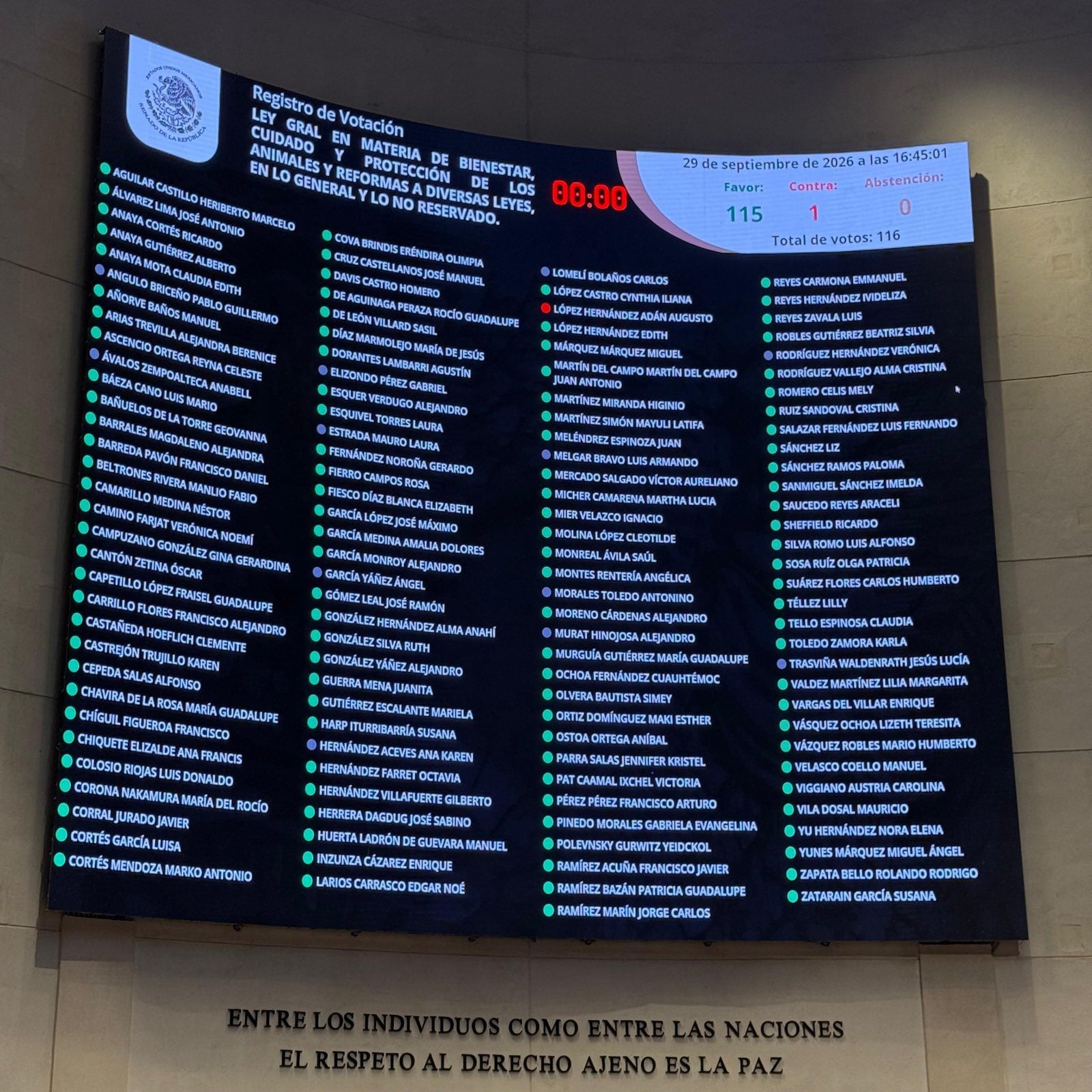 Adán Augusto fue el único senador en manifestar su voto en contra de la Ley de bienestar animal. (Foto: X/@letroblesrosa)