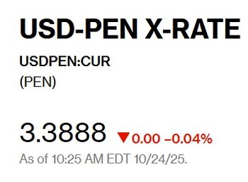 Así cerró el dólar. -