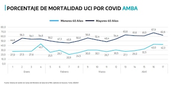 Mortalidad UTI - Covid 19