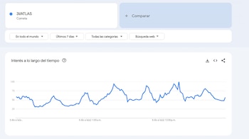 Los datos globales de evolución