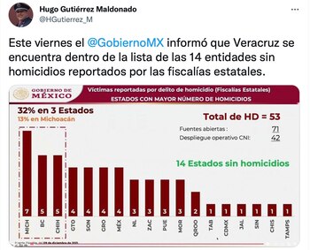 Gobierno de México informó que