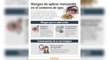 Infografía con título "Riesgos de aplicar manzanilla en el contorno de ojos", muestra ojo irritado, flores de manzanilla, bacterias y una mujer triste con calendario.