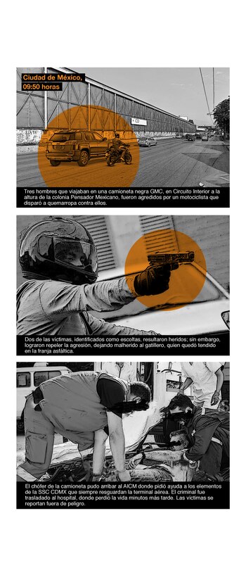 (Gráfico: Infobae México)