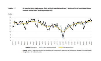 La evolución de la actividad