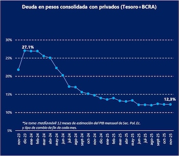 Fuente: BCRA