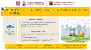 En estas alcaldías de CDMX