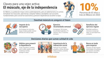 Infografía con datos sobre vejez e ilustraciones de músculos, un reloj, un cerebro, alimentos y adultos mayores haciendo ejercicio.