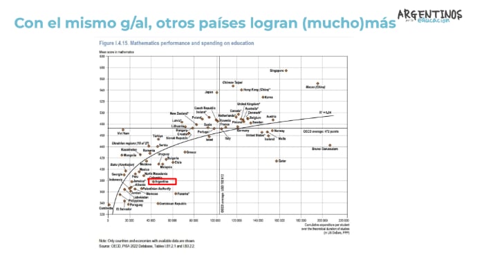 Grobo advirtió que apenas uno de cada diez estudiantes argentinos termina la secundaria en tiempo y forma con conocimientos mínimos en matemática y lengua (Infobae en Vivo)