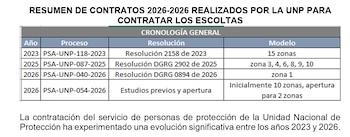 Acción de tutela - UNP