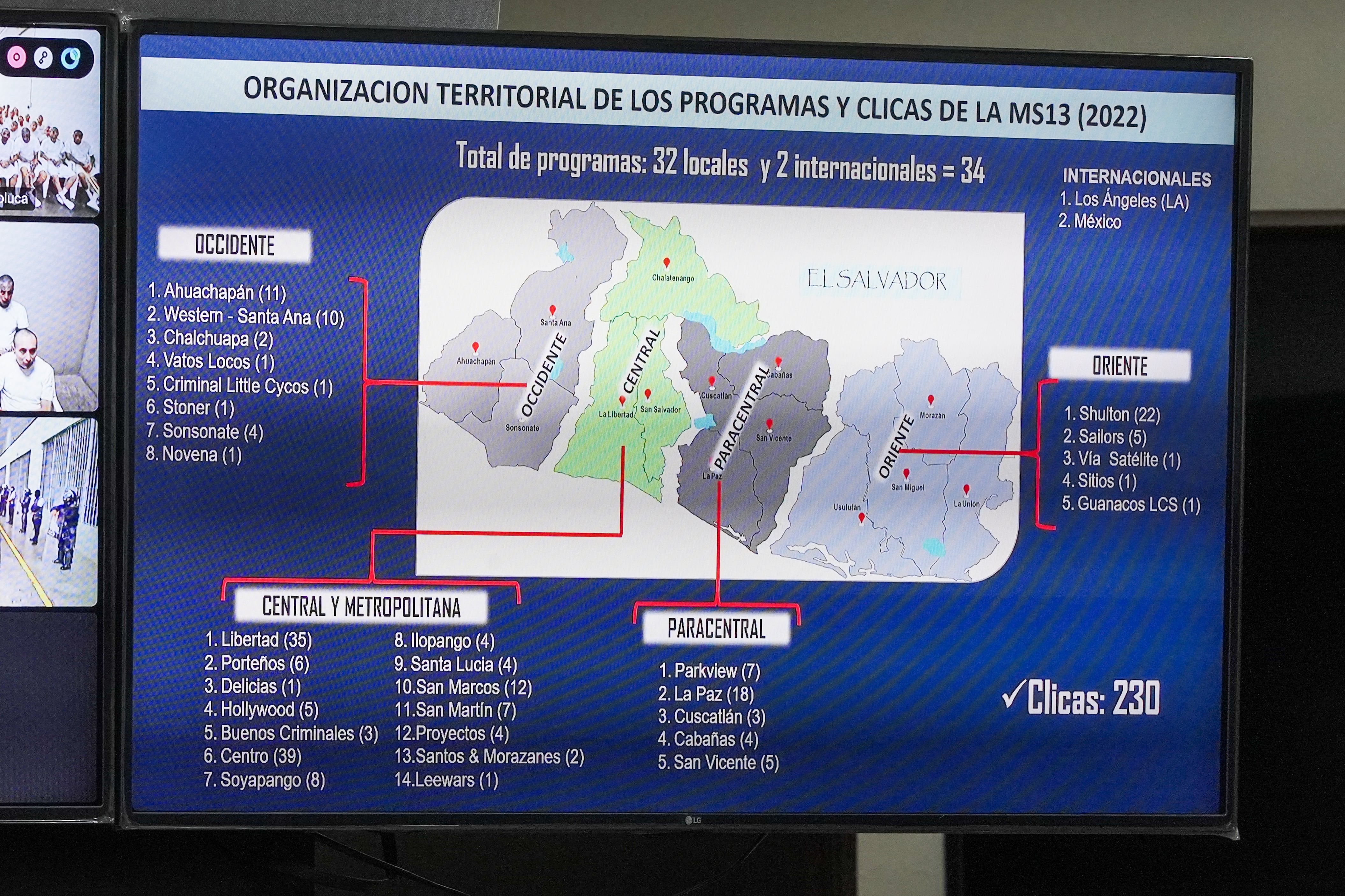 El análisis revela la existencia de 34 programas territoriales y unas 230 clicas bajo un sistema jerárquico liderado por 'ranfleros históricos' de la MS-13. (Foto: FGR)