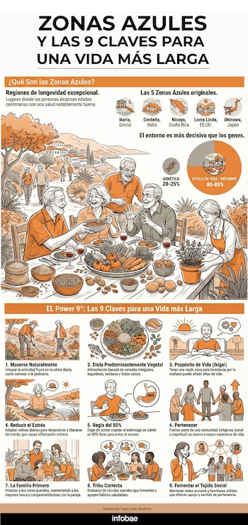 Para condensar las claves observadas