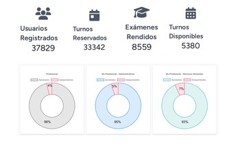Los números que publicó Sturzenegger