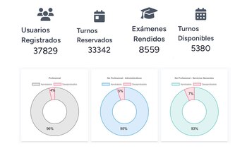 Los números que publicó Sturzenegger