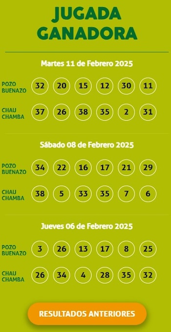 Ganadores de Kábala del martes