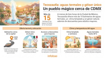 Infografía de Tecozautla con balnearios, géiser, coche en carretera, pareja de adultos mayores, paisaje desértico y diagrama de alberca termal.