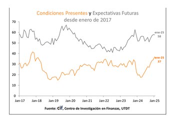 A nivel nacional, las Condiciones