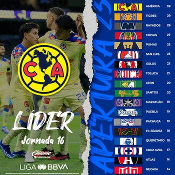 Monterrey se mantiene en la