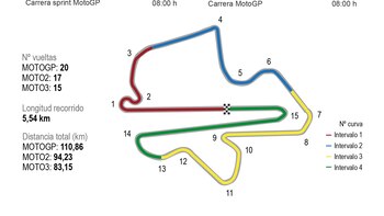 Bagnaia y Martín afrontan un