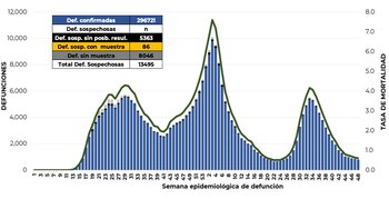 coronavirus en méxico 13 de diciembre