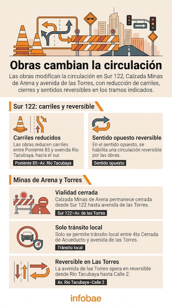 Infografía con conos de tráfico, señales de vialidad e íconos explicativos sobre modificaciones en la circulación vehicular.