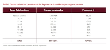 El costo fiscal más alto