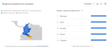 Un mapa de Colombia coloreado en azul y amarillo junto a una lista de departamentos como Putumayo, Sucre, Caquetá, Arauca y Casanare