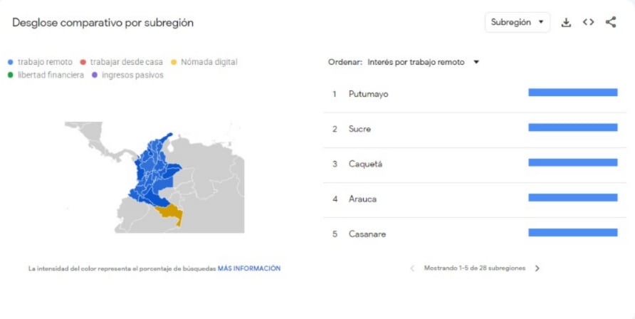 Putumayo, Sucre y Caquetá, lideran las búsquedas relacionadas con trabajo remoto. (Google Trends)