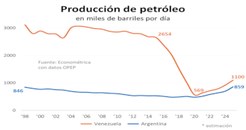 La destrucción chavista quedó expuesta
